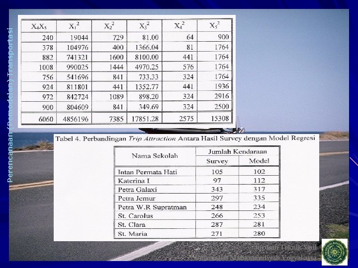 Perencanaan (Pemodelan) Transportasi Jurusan Teknik Sipil Universitas Muhammadiyah Yogyakarta 