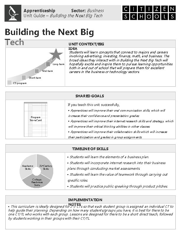 Apprenticeship Sector: Business Unit Guide – Building the Next Big Tech UNIT CONTEXT/BIG Long-term