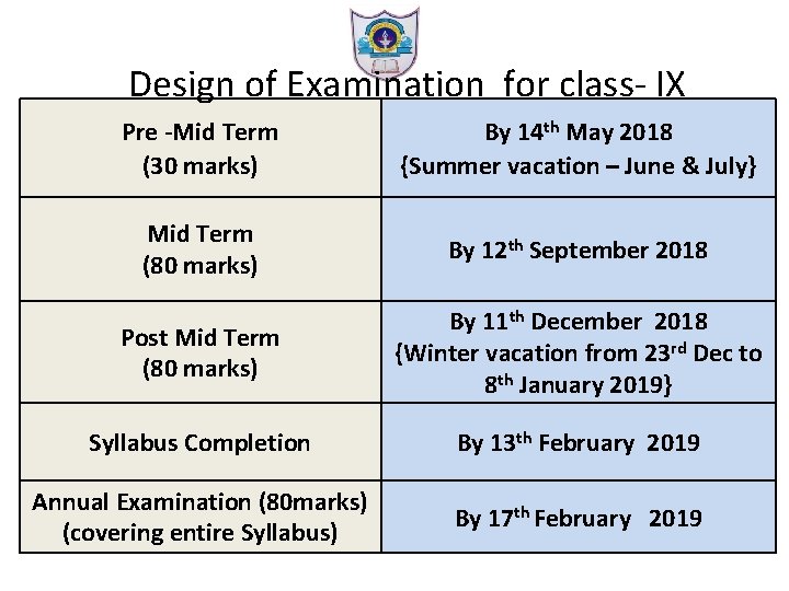 Design of Examination for class- IX Pre -Mid Term (30 marks) By 14 th