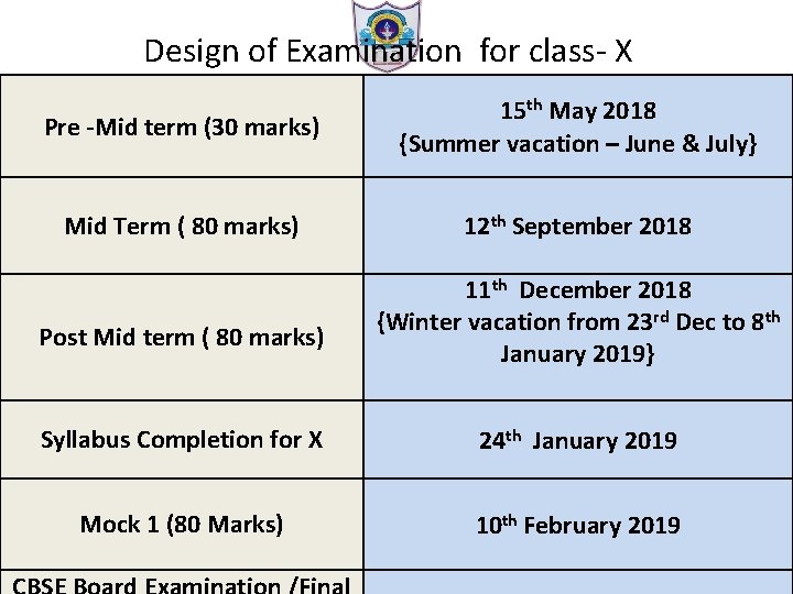 Design of Examination for class- X Pre -Mid term (30 marks) 15 th May