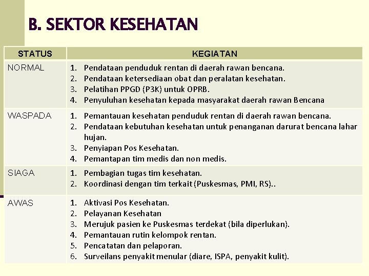 B. SEKTOR KESEHATAN STATUS KEGIATAN NORMAL 1. 2. 3. 4. WASPADA 1. Pemantauan kesehatan