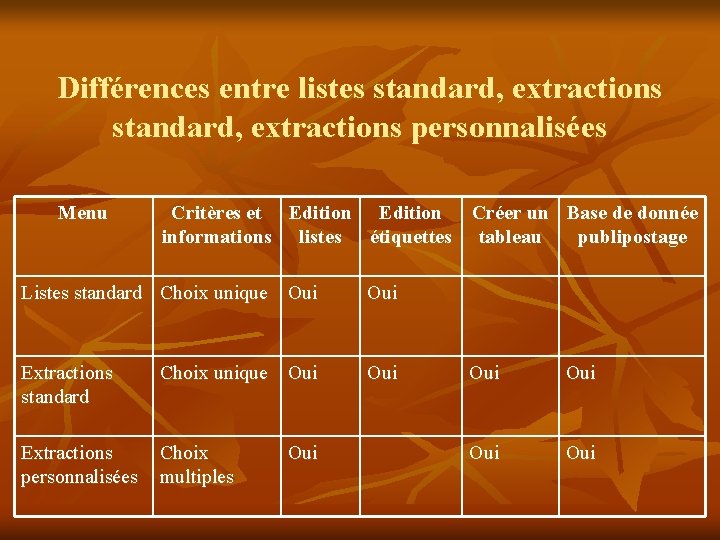 Différences entre listes standard, extractions personnalisées Menu Critères et Edition Créer un Base de