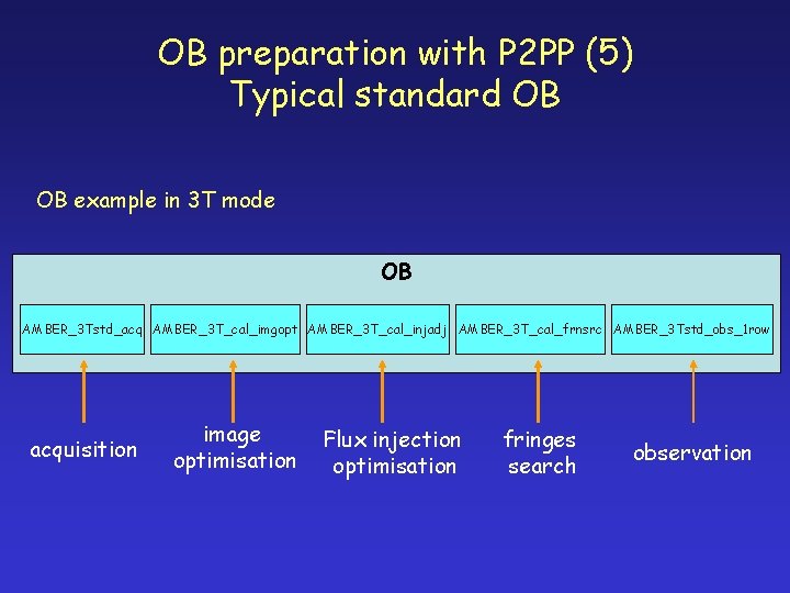 OB preparation with P 2 PP (5) Typical standard OB OB example in 3