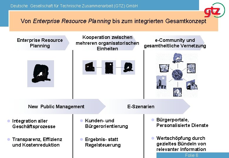 Deutsche Gesellschaft für Technische Zusammenarbeit (GTZ) Gmb. H Von Enterprise Resource Planning bis zum