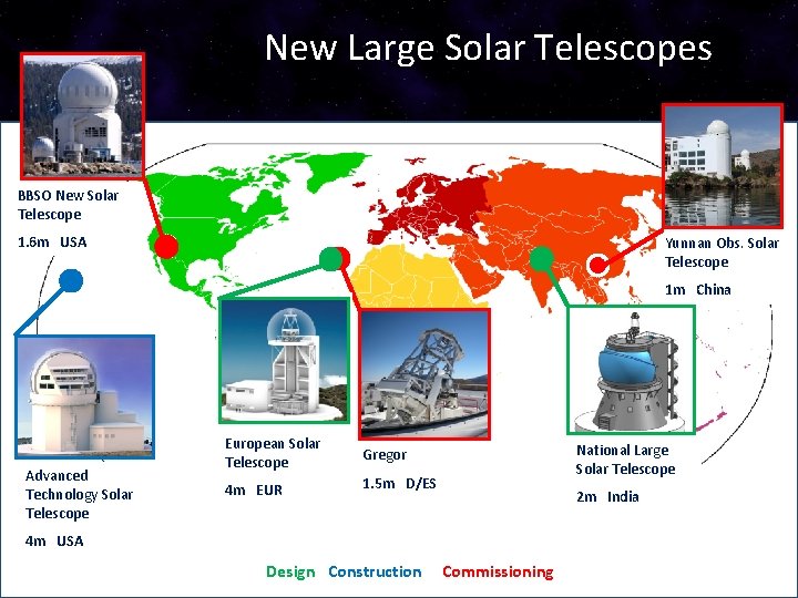 New Large Solar Telescopes BBSO New Solar Telescope 1. 6 m USA Yunnan Obs.