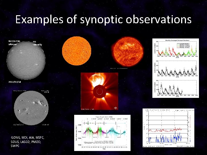 Examples of synoptic observations NSO/GONG Udaipur H Intensity 2012/02/14 GONG, MDI, AIA, MSFC, SOLIS,