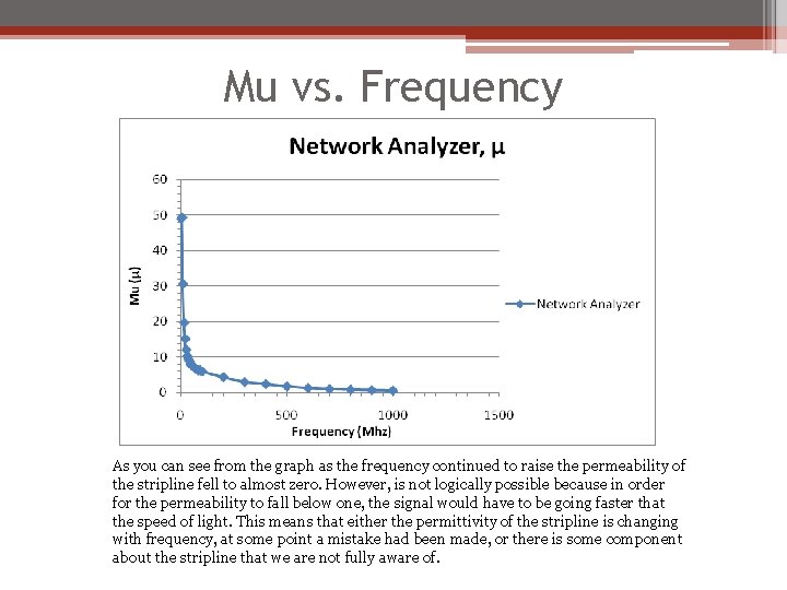 Mu vs. Frequency As you can see from the graph as the frequency continued Mu vs. Frequency As you can see from the graph as the frequency continued