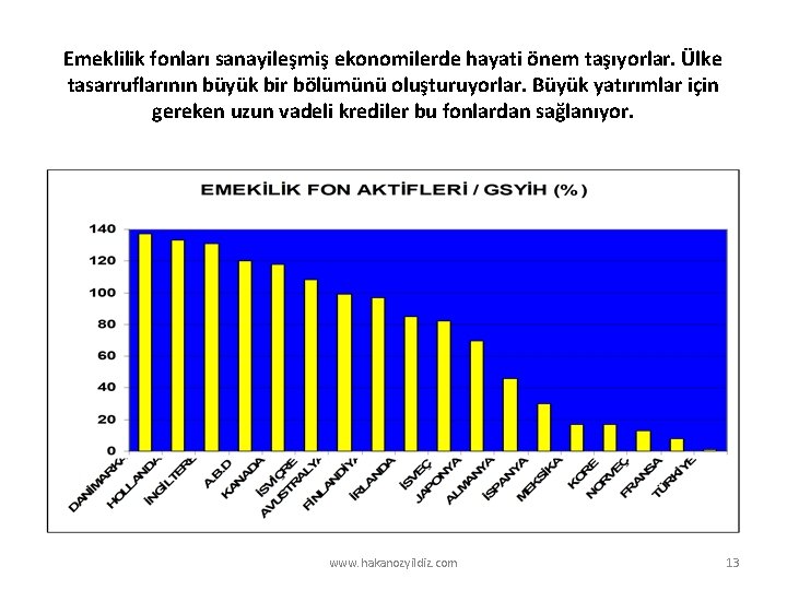 Emeklilik fonları sanayileşmiş ekonomilerde hayati önem taşıyorlar. Ülke tasarruflarının büyük bir bölümünü oluşturuyorlar. Büyük