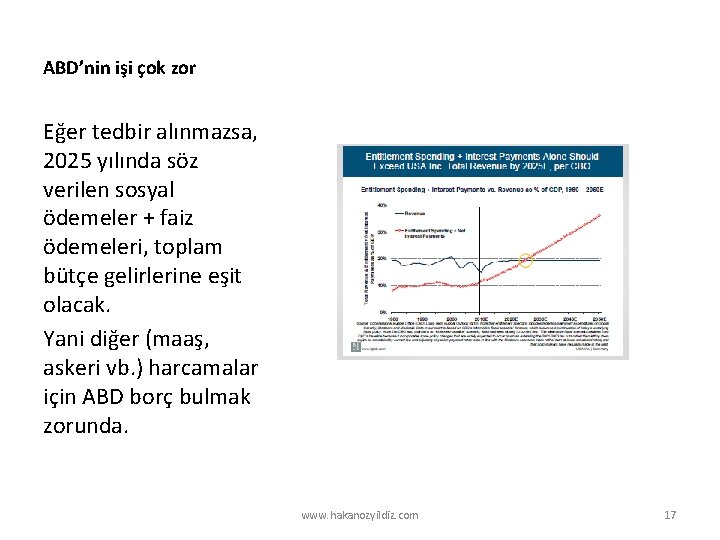 ABD’nin işi çok zor Eğer tedbir alınmazsa, 2025 yılında söz verilen sosyal ödemeler +