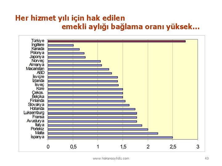 Her hizmet yılı için hak edilen emekli aylığı bağlama oranı yüksek… www. hakanozyildiz. com