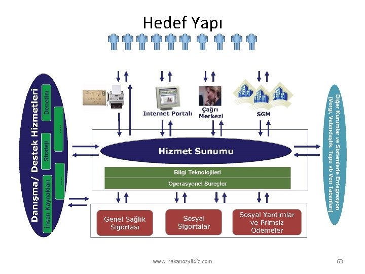 Hedef Yapı www. hakanozyildiz. com 63 