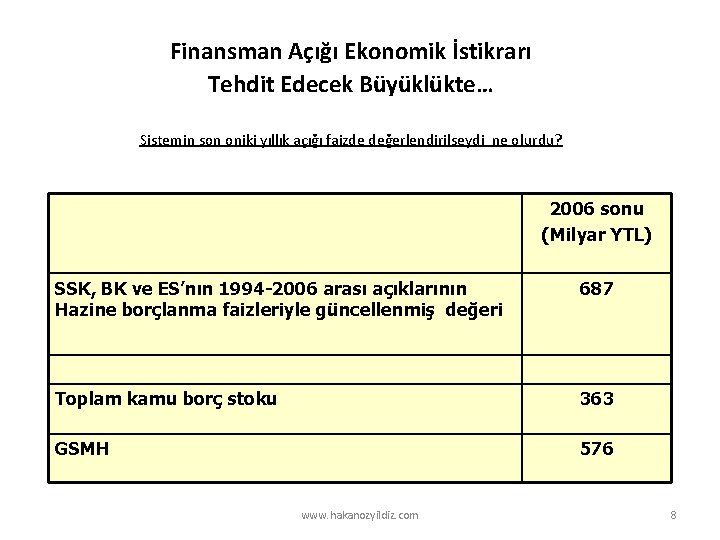 Finansman Açığı Ekonomik İstikrarı Tehdit Edecek Büyüklükte… Sistemin son oniki yıllık açığı faizde değerlendirilseydi