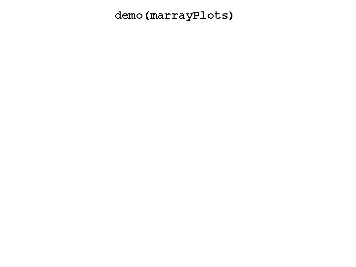 demo(marray. Plots) 