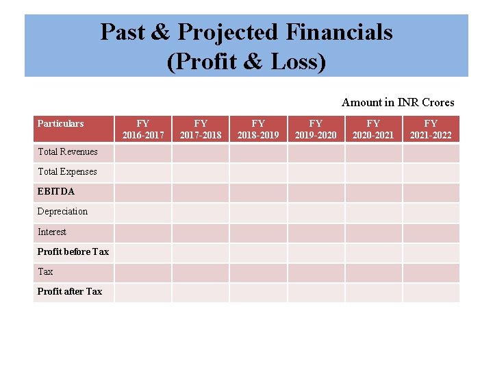 Past & Projected Financials (Profit & Loss) Amount in INR Crores Particulars Total Revenues