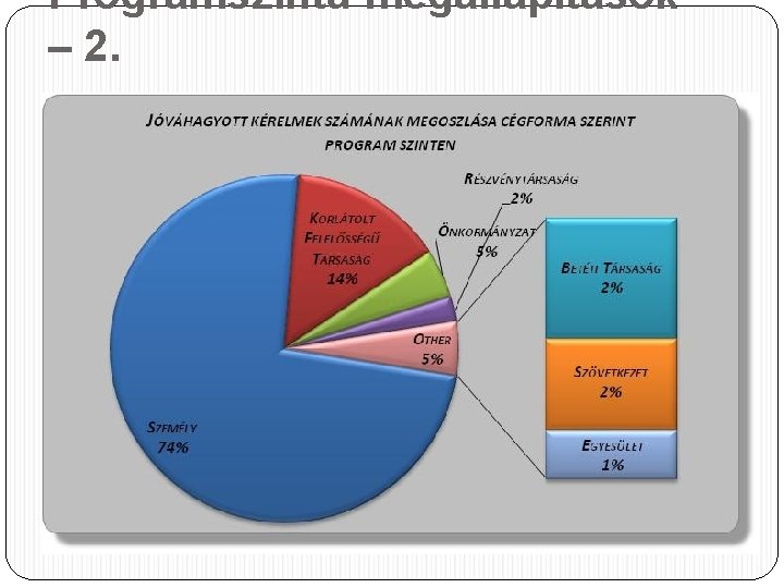 Programszintű megállapítások – 2. 