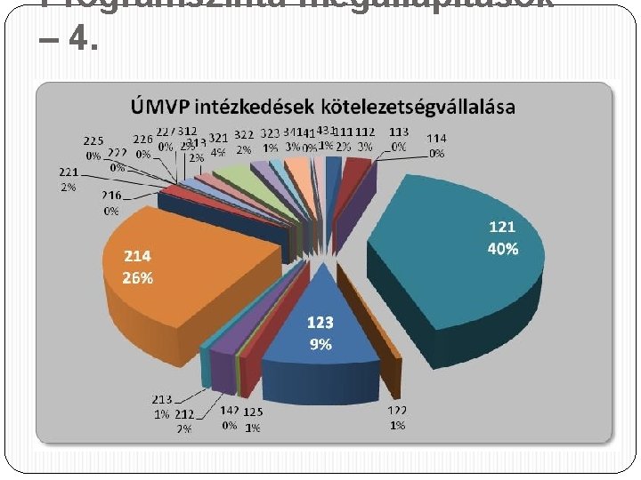 Programszintű megállapítások – 4. 