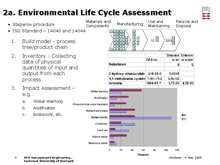 2 a. Environmental Life Cycle Assessment Materials and • Stepwise procedure Components • ISO