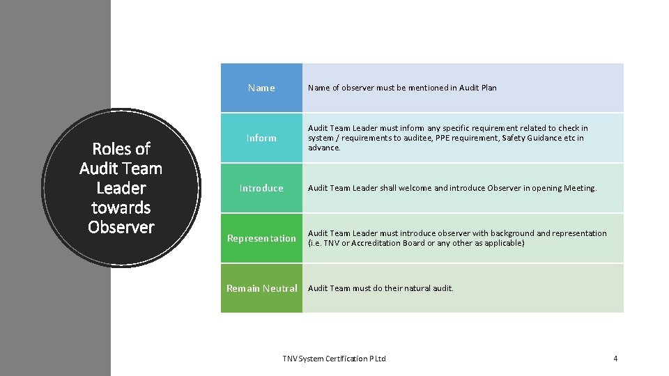 Roles of Audit Team Leader towards Observer Name of observer must be mentioned in Roles of Audit Team Leader towards Observer Name of observer must be mentioned in