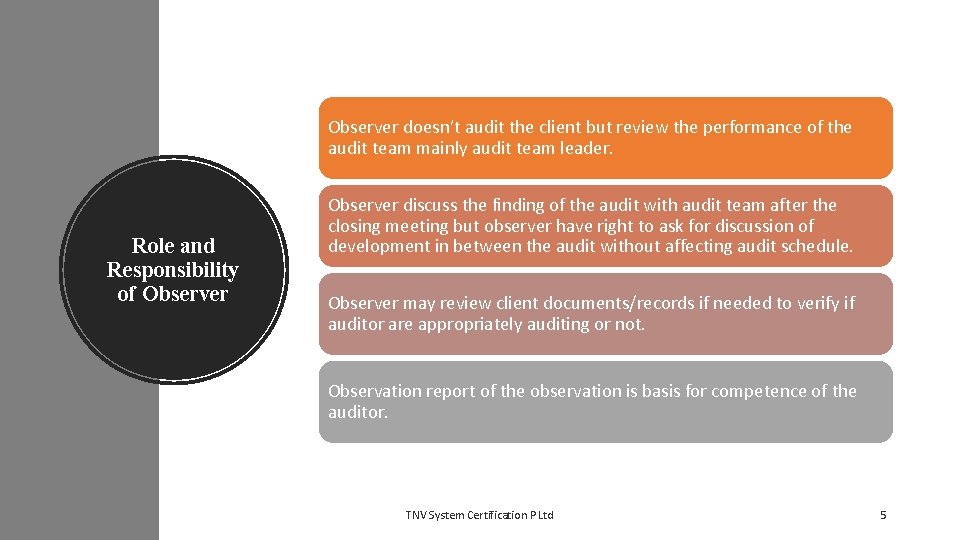 Observer doesn’t audit the client but review the performance of the audit team mainly Observer doesn’t audit the client but review the performance of the audit team mainly