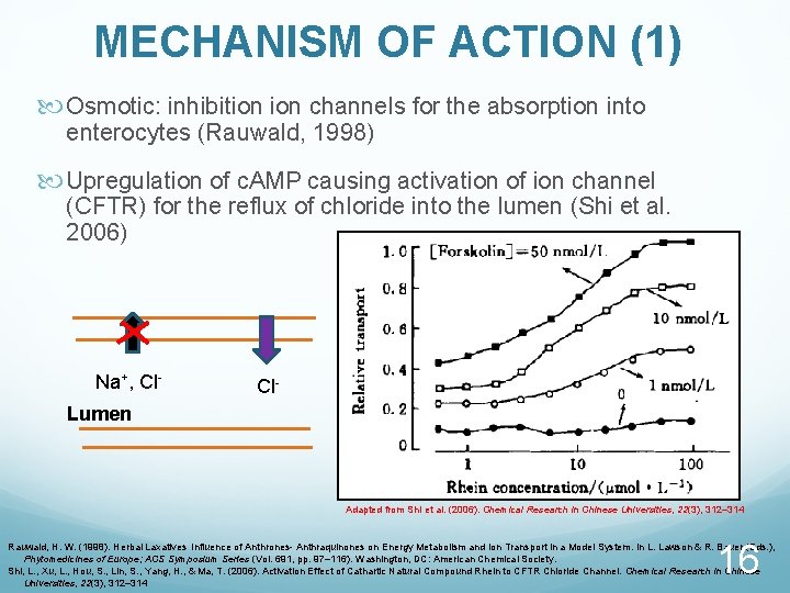MECHANISM OF ACTION (1) Osmotic: inhibition channels for the absorption into enterocytes (Rauwald, 1998)