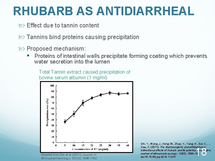 RHUBARB AS ANTIDIARRHEAL Effect due to tannin content Tannins bind proteins causing precipitation Proposed
