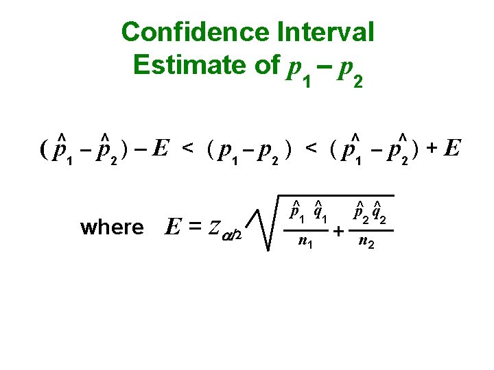 Confidence Interval Estimate of p 1 – p 2 ( p^1 – p^2 )