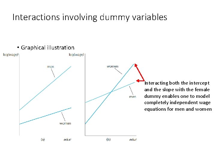 Interactions involving dummy variables • Graphical illustration Interacting both the intercept and the slope