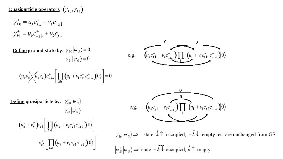 Quasiparticle operators 0 0 Define ground state by: 0 Define quasiparticle by: 0 