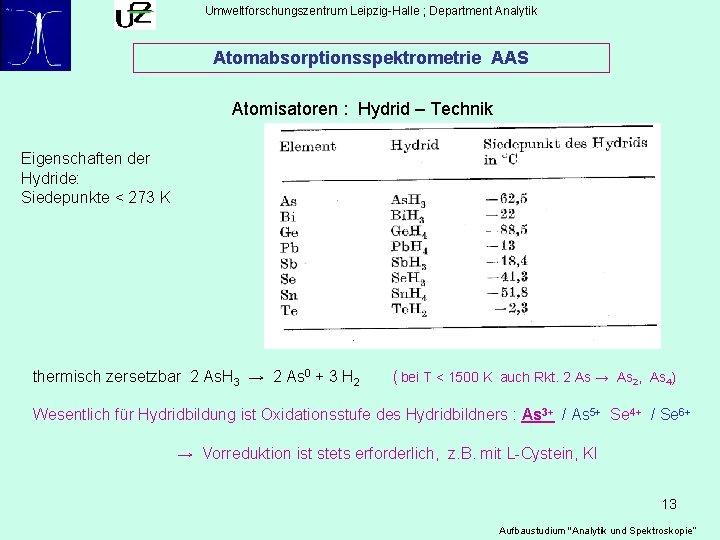 Umweltforschungszentrum Leipzig-Halle ; Department Analytik Atomabsorptionsspektrometrie AAS Atomisatoren : Hydrid – Technik Eigenschaften der