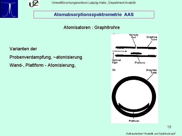 Umweltforschungszentrum Leipzig-Halle ; Department Analytik Atomabsorptionsspektrometrie AAS Atomisatoren : Graphitrohre Varianten der Probenverdampfung, ~atomisierung