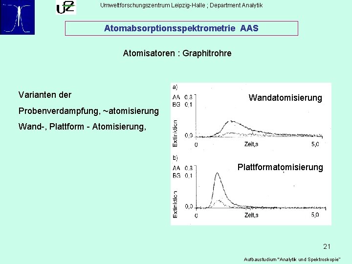 Umweltforschungszentrum Leipzig-Halle ; Department Analytik Atomabsorptionsspektrometrie AAS Atomisatoren : Graphitrohre Varianten der Wandatomisierung Probenverdampfung,