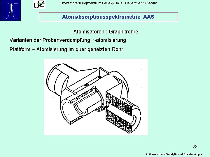 Umweltforschungszentrum Leipzig-Halle ; Department Analytik Atomabsorptionsspektrometrie AAS Atomisatoren : Graphitrohre Varianten der Probenverdampfung, ~atomisierung