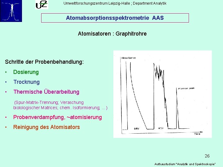 Umweltforschungszentrum Leipzig-Halle ; Department Analytik Atomabsorptionsspektrometrie AAS Atomisatoren : Graphitrohre Schritte der Probenbehandlung: •