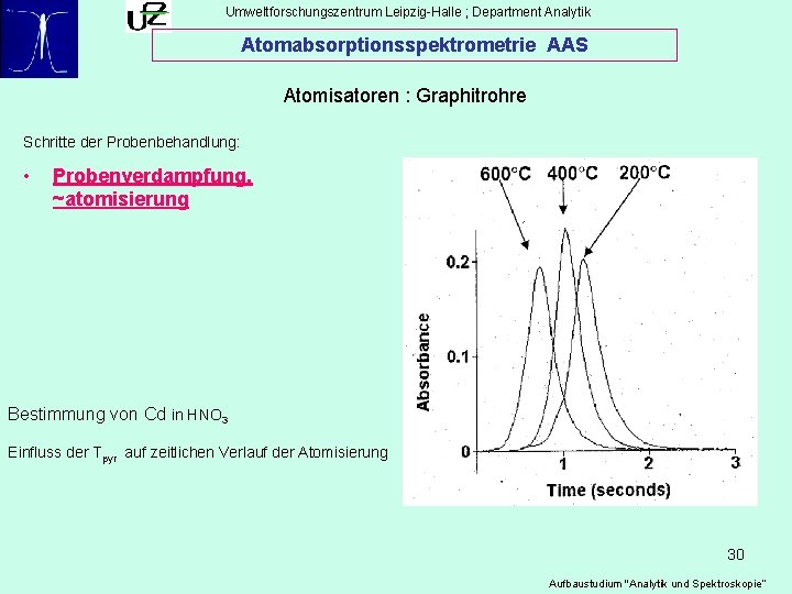 Umweltforschungszentrum Leipzig-Halle ; Department Analytik Atomabsorptionsspektrometrie AAS Atomisatoren : Graphitrohre Schritte der Probenbehandlung: •