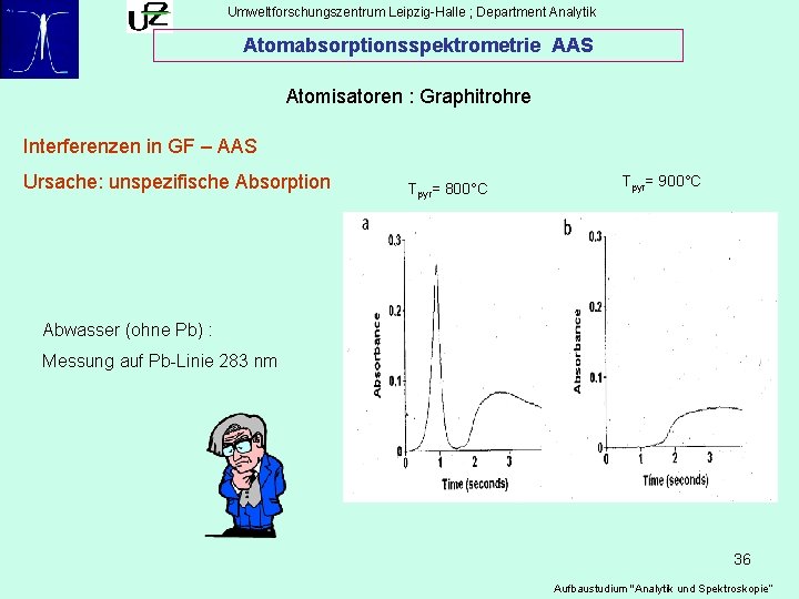 Umweltforschungszentrum Leipzig-Halle ; Department Analytik Atomabsorptionsspektrometrie AAS Atomisatoren : Graphitrohre Interferenzen in GF –