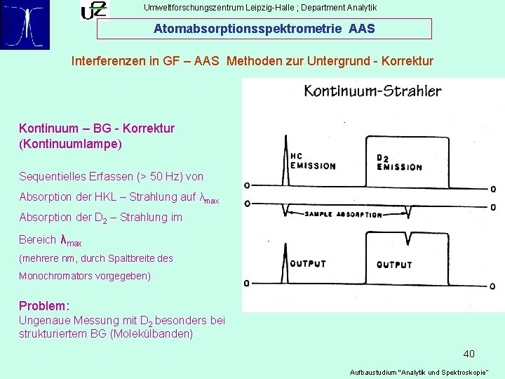 Umweltforschungszentrum Leipzig-Halle ; Department Analytik Atomabsorptionsspektrometrie AAS Interferenzen in GF – AAS Methoden zur