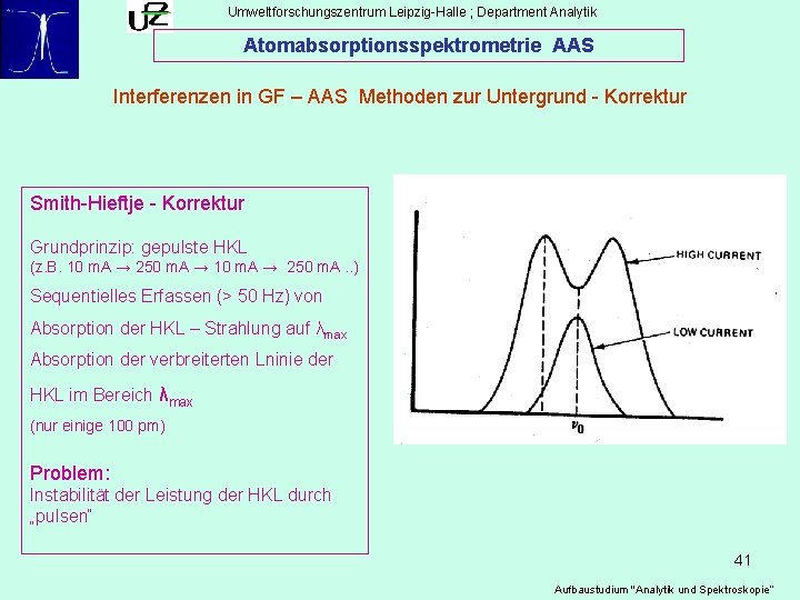 Umweltforschungszentrum Leipzig-Halle ; Department Analytik Atomabsorptionsspektrometrie AAS Interferenzen in GF – AAS Methoden zur