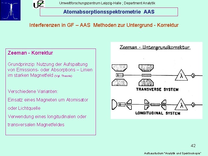 Umweltforschungszentrum Leipzig-Halle ; Department Analytik Atomabsorptionsspektrometrie AAS Interferenzen in GF – AAS Methoden zur