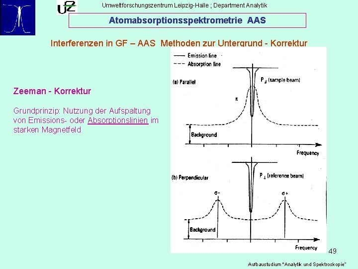 Umweltforschungszentrum Leipzig-Halle ; Department Analytik Atomabsorptionsspektrometrie AAS Interferenzen in GF – AAS Methoden zur