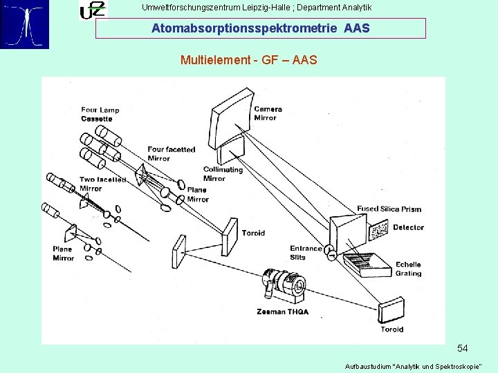 Umweltforschungszentrum Leipzig-Halle ; Department Analytik Atomabsorptionsspektrometrie AAS Multielement - GF – AAS 54 Aufbaustudium