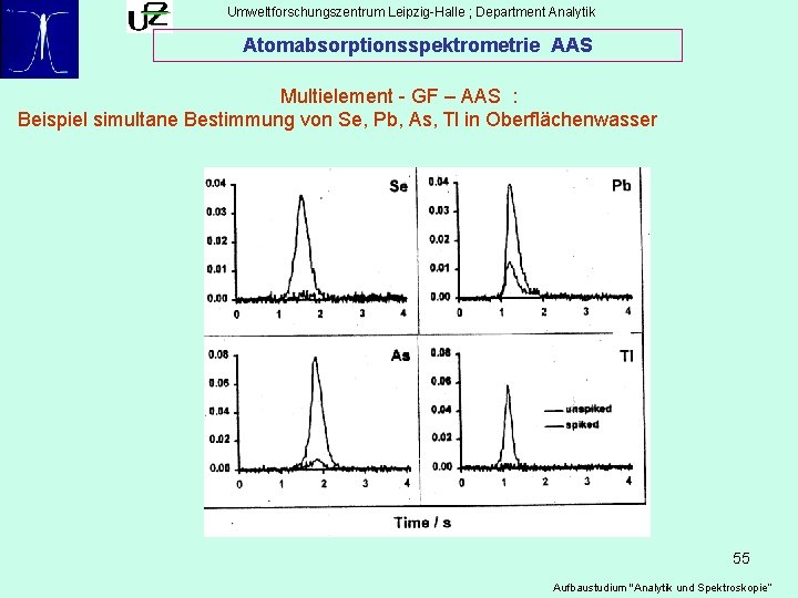 Umweltforschungszentrum Leipzig-Halle ; Department Analytik Atomabsorptionsspektrometrie AAS Multielement - GF – AAS : Beispiel