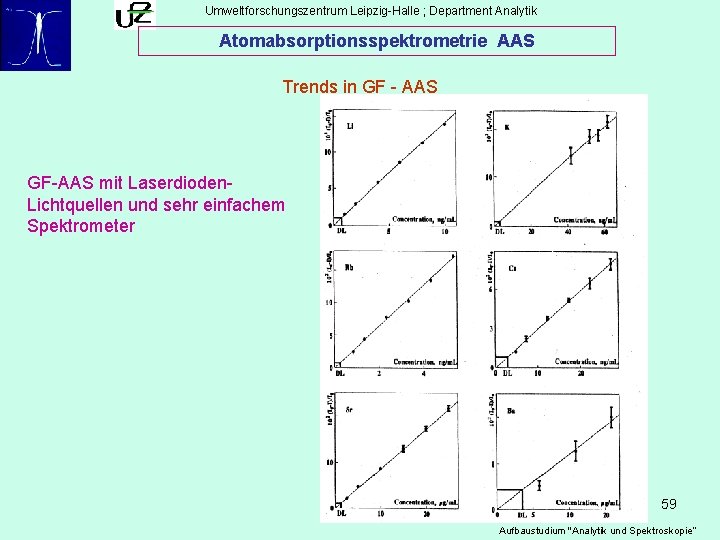 Umweltforschungszentrum Leipzig-Halle ; Department Analytik Atomabsorptionsspektrometrie AAS Trends in GF - AAS GF-AAS mit