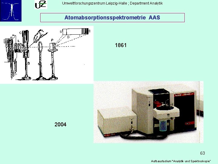 Umweltforschungszentrum Leipzig-Halle ; Department Analytik Atomabsorptionsspektrometrie AAS 1861 2004 63 Aufbaustudium "Analytik und Spektroskopie“