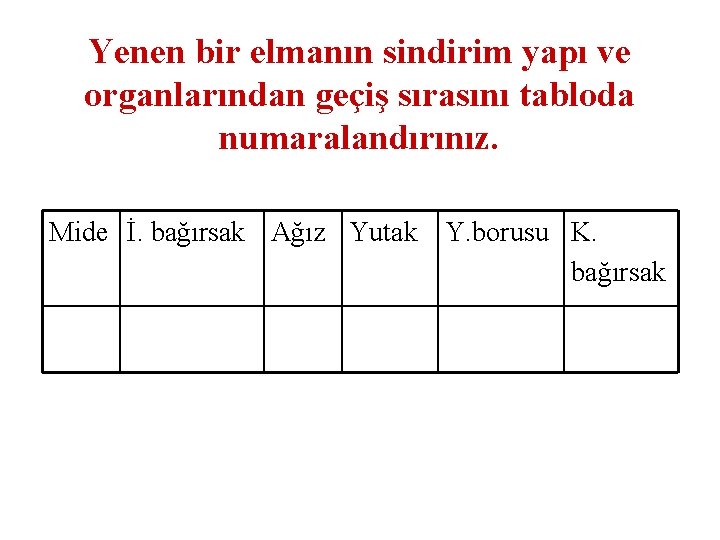 Yenen bir elmanın sindirim yapı ve organlarından geçiş sırasını tabloda numaralandırınız. Mide İ. bağırsak