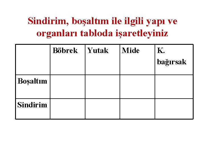 Sindirim, boşaltım ile ilgili yapı ve organları tabloda işaretleyiniz Böbrek Boşaltım Sindirim Yutak Mide