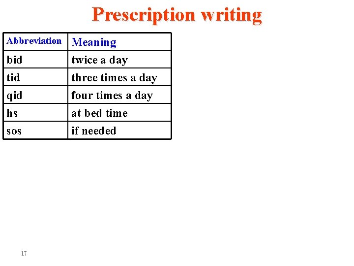 Prescription writing Abbreviation bid tid qid Meaning twice a day three times a day Prescription writing Abbreviation bid tid qid Meaning twice a day three times a day