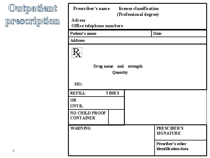 Outpatient prescription Prescriber’s name license classification (Professional degree) Adress Office telephone numbers Patient’s name