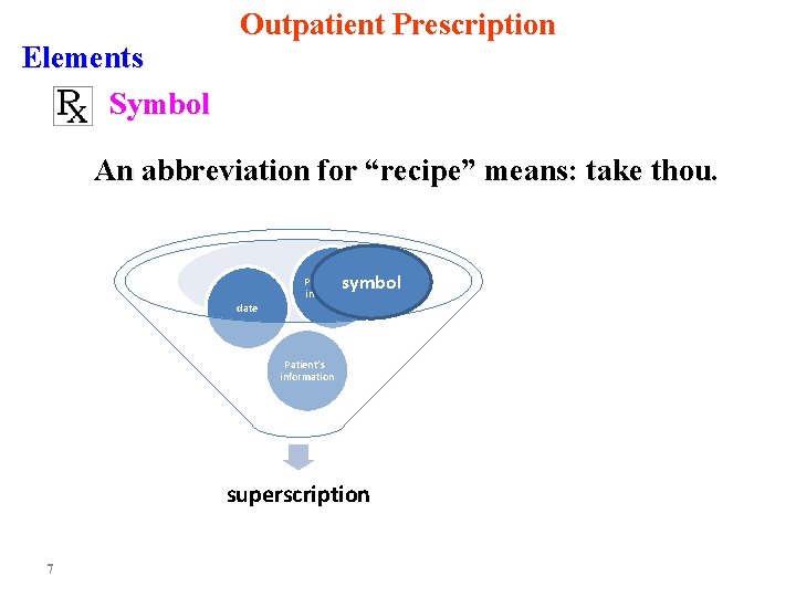 Elements Symbol Outpatient Prescription An abbreviation for “recipe” means: take thou. symbol Prescriber’s information