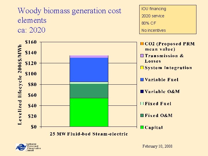 Woody biomass generation cost elements ca: 2020 IOU financing 2020 service 80% CF No