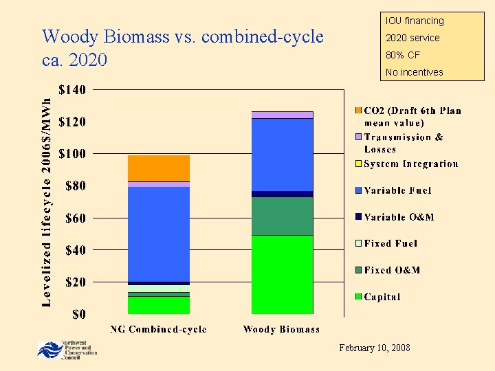 Woody Biomass vs. combined-cycle ca. 2020 IOU financing 2020 service 80% CF No incentives